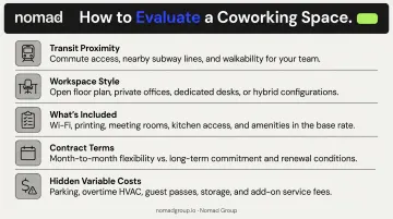 5-factor coworking space evaluation checklist for Brooklyn businesses infographic