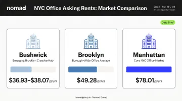 Bushwick versus Brooklyn versus Manhattan office rent per square foot cost comparison