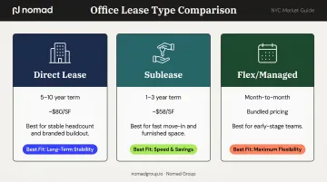 Three NYC office lease types comparison direct sublease and flex side-by-side