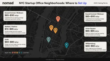 NYC startup neighborhood office rent comparison map Flatiron SoHo Williamsburg
