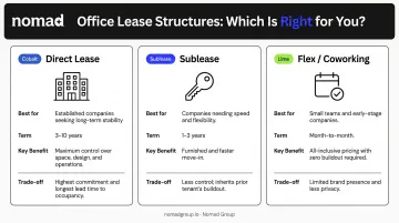Three Brooklyn office lease structures comparison chart direct sublease and flex