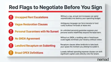 Six NYC commercial lease red flags tenants must negotiate before signing