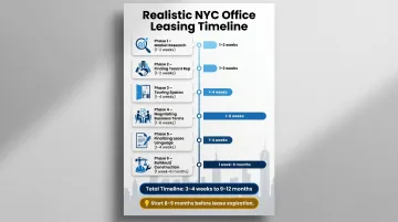 NYC commercial office lease timeline phases from market research to move-in completion