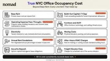 Complete NYC office total occupancy cost checklist beyond base rent breakdown