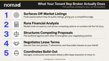 Five key services tenant rep broker provides during NYC office lease negotiation