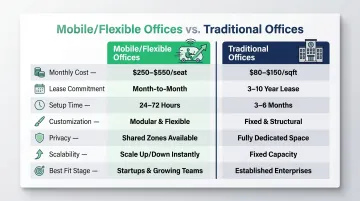 Mobile flexible office versus traditional office seven-factor side-by-side comparison infographic