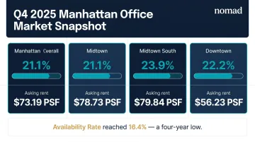 Manhattan office submarket vacancy rates and asking rents comparison Q4 2025