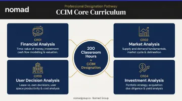 CCIM designation four core curriculum areas and 200 classroom hour requirement breakdown