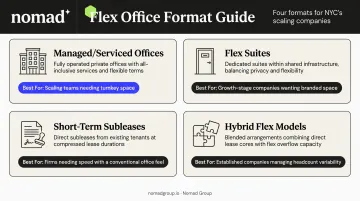 Four NYC flex office format types comparison chart with best use cases