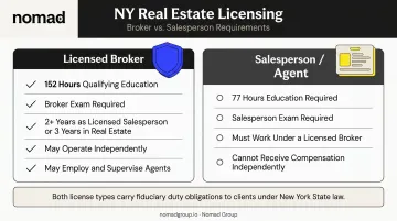 New York CRE broker versus real estate agent licensing requirements comparison infographic