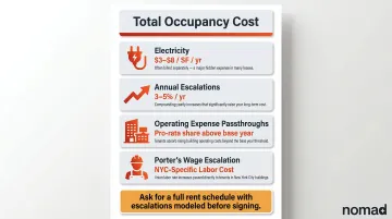 NYC startup lease true cost breakdown beyond base rent per square foot