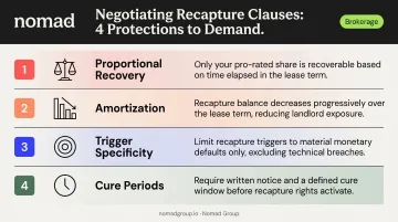 Four key recapture clause negotiation strategies for commercial lease tenants