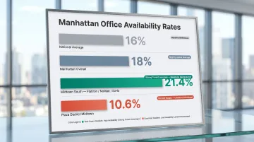 Manhattan office availability rates by submarket Q3 2024 comparison infographic