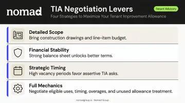 Four key tenant improvement allowance negotiation levers for office lease deals