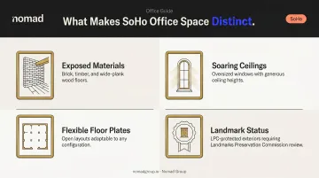 SoHo cast-iron loft office building features and characteristics infographic