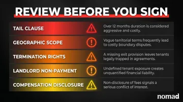 Commercial lease agreement red flag checklist with five clause warnings for tenants