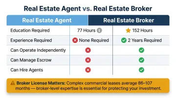 Real estate agent versus broker qualifications side-by-side comparison infographic New York