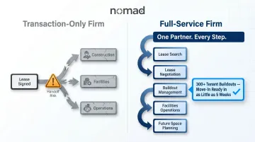 Transaction-only versus full-service commercial brokerage firm scope comparison flowchart