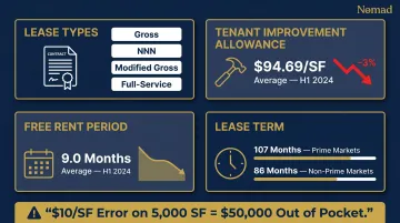 Manhattan commercial office lease key financial terms and average benchmarks data infographic