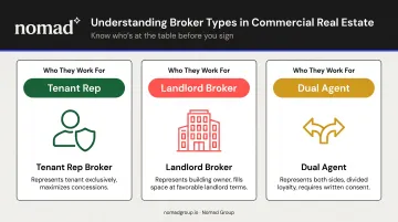 Three types of NYC commercial real estate brokers comparison infographic