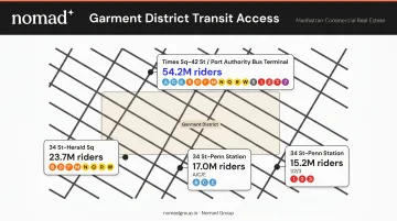 Garment District transit access map showing four major subway station annual ridership figures