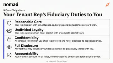 Five fiduciary duties of a tenant representation broker in NYC