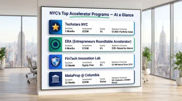 Top NYC startup accelerator programs funding equity and outcomes comparison infographic