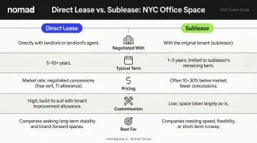 Direct lease versus sublease side-by-side comparison chart for NYC office space