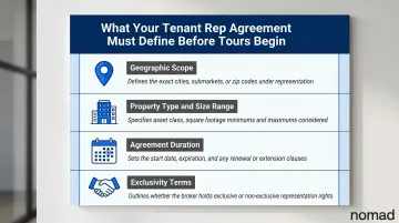4-element tenant representation agreement execution checklist infographic