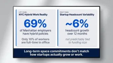 NYC hybrid work statistics and startup headcount variability data comparison infographic
