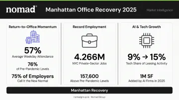 Three core drivers of Manhattan office market recovery return-to-office employment and tech growth