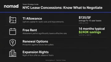 NYC office lease concessions breakdown TI allowance free rent renewal options comparison