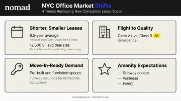 Four key NYC office market trends shaping tenant decisions in 2025-2026