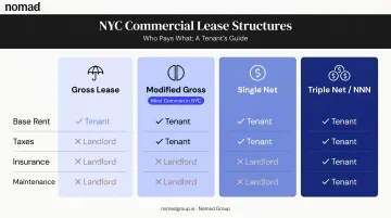 NYC commercial lease types comparison gross modified gross NNN structures explained