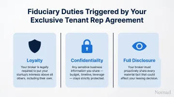 Three fiduciary duties of exclusive tenant representation agreement explained