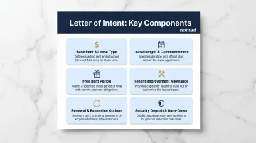 Six key LOI negotiation terms startup founders must secure in office lease