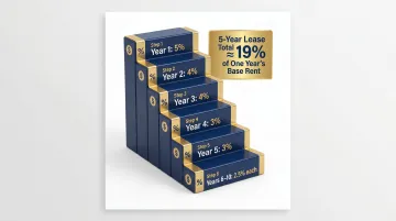 NYC commercial tenant broker commission rate schedule by lease year infographic