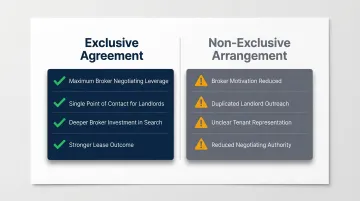 Exclusive versus non-exclusive tenant representation agreement trade-offs comparison chart
