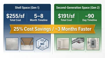 Shell space versus second-generation space cost and timeline comparison infographic