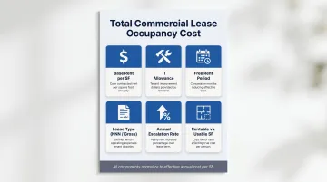 Commercial lease total occupancy cost components comparison infographic breakdown