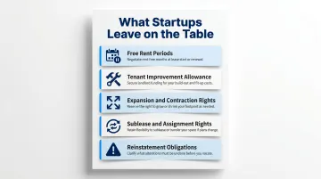 Five key commercial lease renewal negotiation items startups commonly overlook