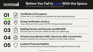 NYC commercial space due diligence 5-step checklist infographic for office tenants