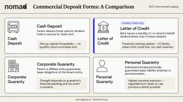 Four commercial lease security deposit structures comparison chart cash LOC guaranty