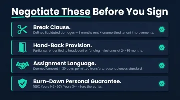 Four essential lease provisions to negotiate before signing for maximum exit flexibility