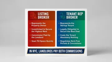 Listing broker versus tenant rep broker roles and incentives comparison infographic