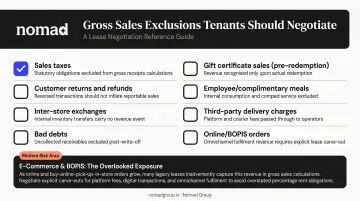 Percentage lease gross sales exclusions checklist including e-commerce and BOPIS transactions