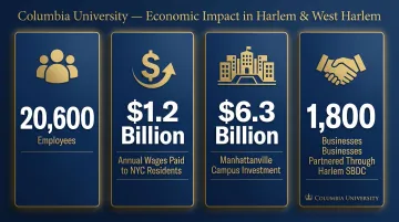 Columbia University and Harlem economic impact key statistics infographic