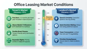 Tenant market versus landlord market lease negotiation tactics side-by-side comparison