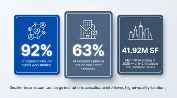 Post-pandemic NYC commercial office market hybrid work and leasing trends data visualization