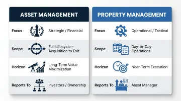 Asset management versus property management side-by-side comparison table infographic